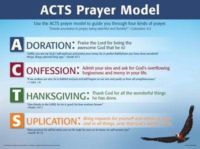 Acts Prayer Model - Wall Chart Laminated (Poster)
