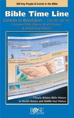 Bible Time Line (pack of 5) (Paperback)