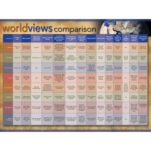 Worldviews Comparison  (Laminated)  20x26 (Wall Chart)