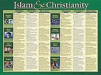 Islam and Christianity (Laminated)  20x26 (Wall Chart)