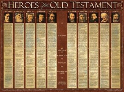 Heroes of the Old Testament (Laminated)   20x26 (Wall Chart)