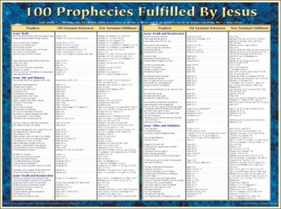 100 Prophecies Fulfilled By Jesus (Wall Chart)
