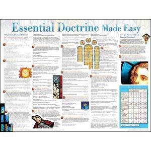 Essential Doctrine Made Easy (Laminated)  20x26 (Wall Chart)