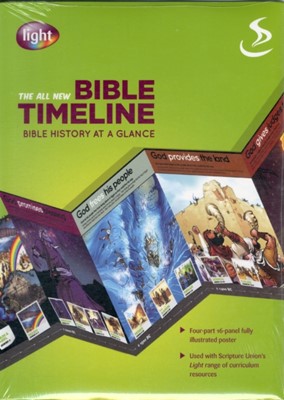 Bible Timeline (Wall Chart)