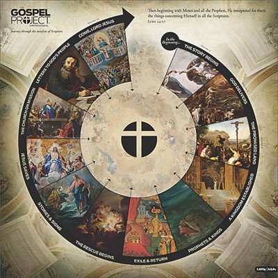 Gospel Project for Adults: Circular Timeline (Poster)