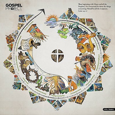 The Gospel Project for Students Circular Timeline (Wall Chart)