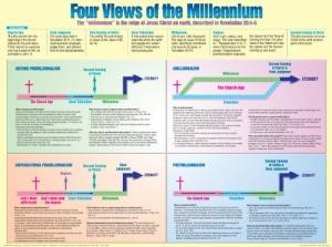 Four Views of the Millennium (Laminated)  20x26 (Wall Chart)
