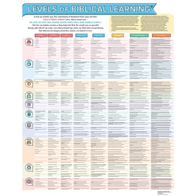 Levels of Biblical Learning Poster (Pack of 10) (Poster)