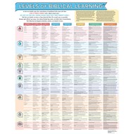 Levels of Biblical Learning Poster (Pack of 10)