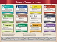 Twelves Tribes of Israel  (Laminated) 20x26 (Wall Chart)