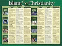 Islam and Christianity (Laminated)  20x26 (Wall Chart)