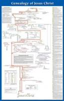 Genealogy of Jesus Laminated Wall Chart (Poster)